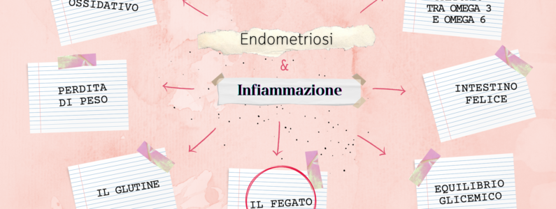 endometriosi-infiammazione